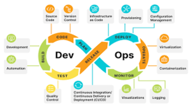 Apa Itu DevOps